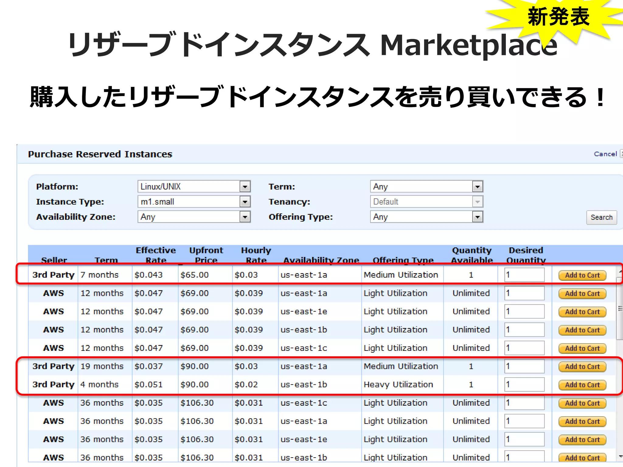 新発表
 リザーブドインスタンス Marketplace
購入したリザーブドインスタンスを売り買いできる！
 