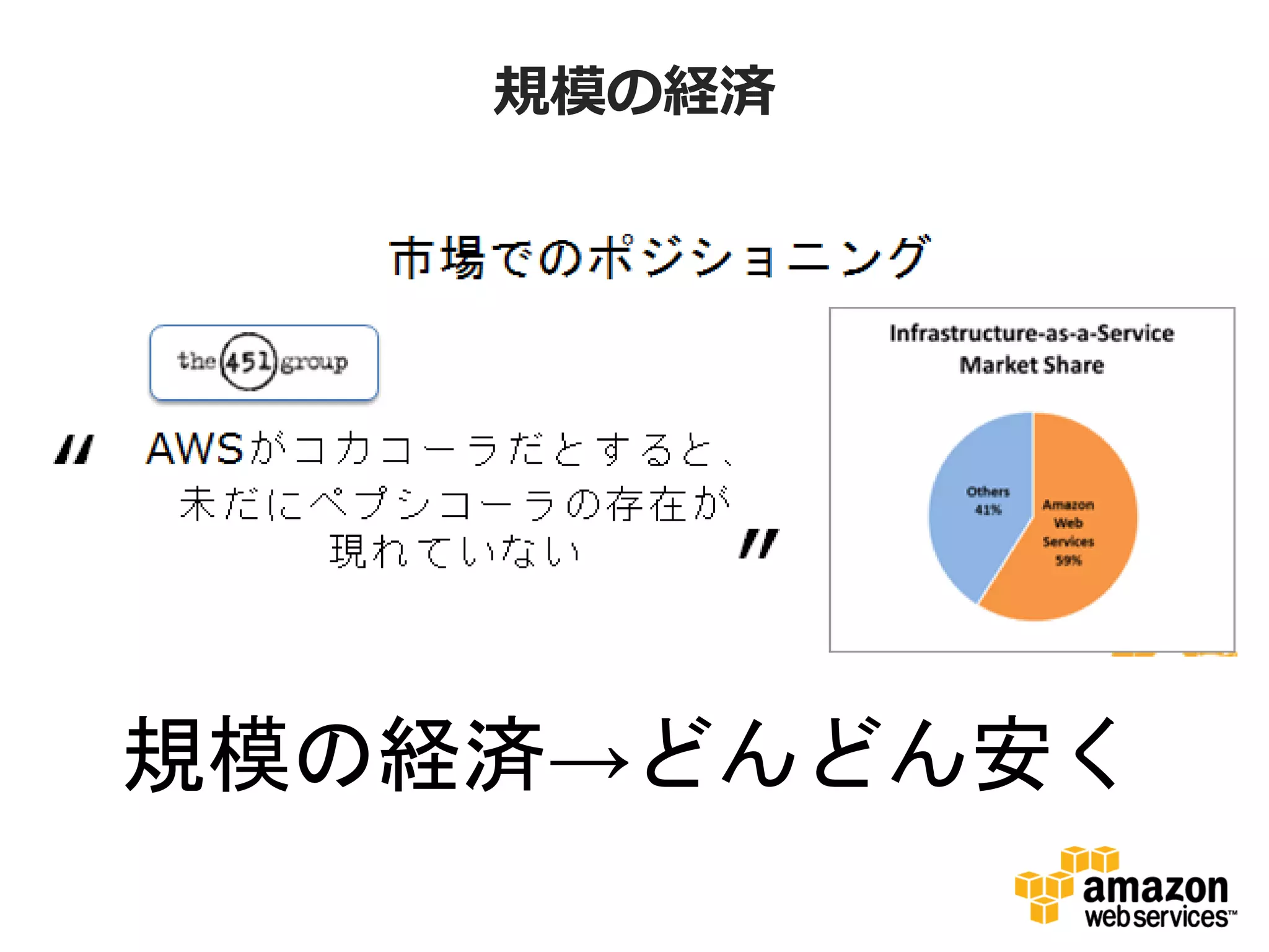 規模の経済




規模の経済→どんどん安く
 