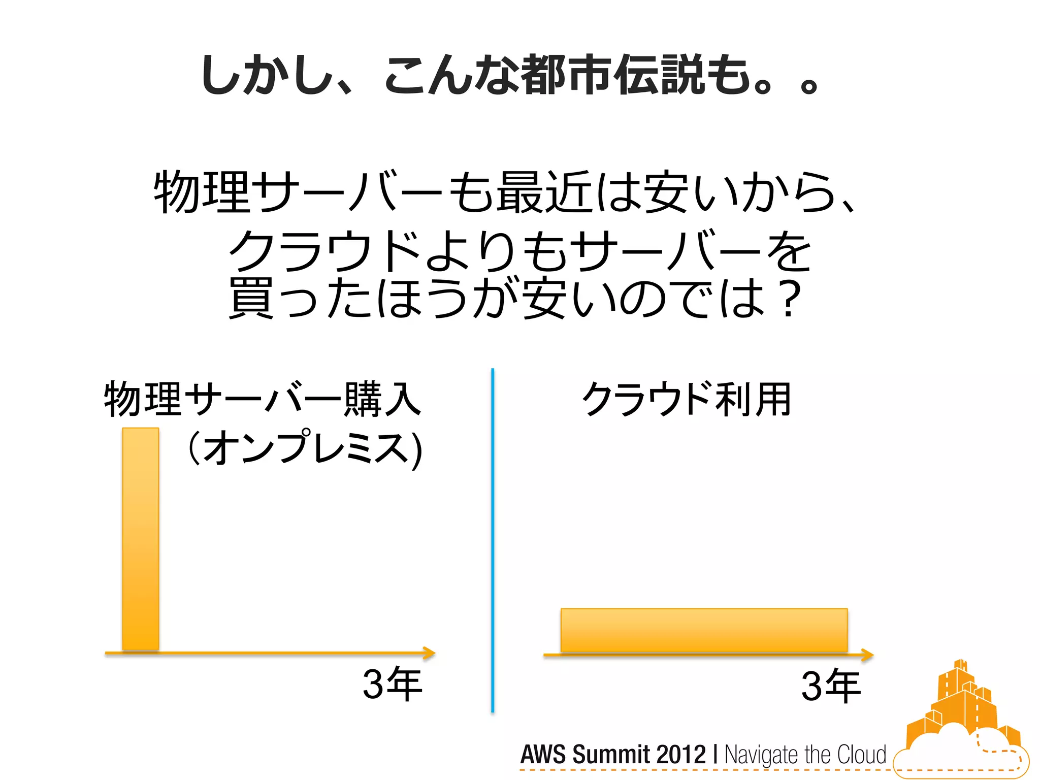 しかし、こんな都市伝説も。。

 物理サーバーも最近は安いから、
   クラウドよりもサーバーを
   買ったほうが安いのでは？
物理サーバー購入     クラウド利用
  （オンプレミス)




        3年            3年
 