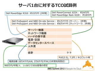 サーバ1台に対するTCO試算例
Dell PowerEdge R310：約15万円 (3年間)   Dell PowerConnect 6224： 約24万円
                                  Dell Pow...