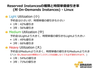 Reserved Instancesの種類と時間単価値引き率
   (対 On-Demands Instances) - Linux

Light Utilization (小)
 予約金は小さいが、時間単価の値引きも小さい
  1年：42%...
