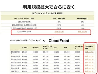 利用規模拡大でさらに安く




    <- CloudFront
 