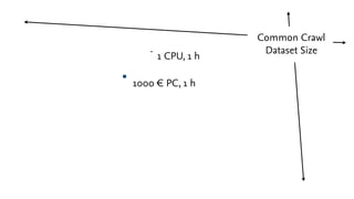 Common Crawl
                   Dataset Size
     1 CPU, 1 h

1000 € PC, 1 h
 