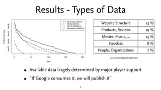 Results - Types of Data
                                                             Microdata 02/2012
                   ...