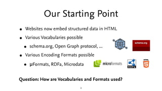 Our Starting Point
•   Websites now embed structured data in HTML

•   Various Vocabularies possible

    •   schema.org, ...