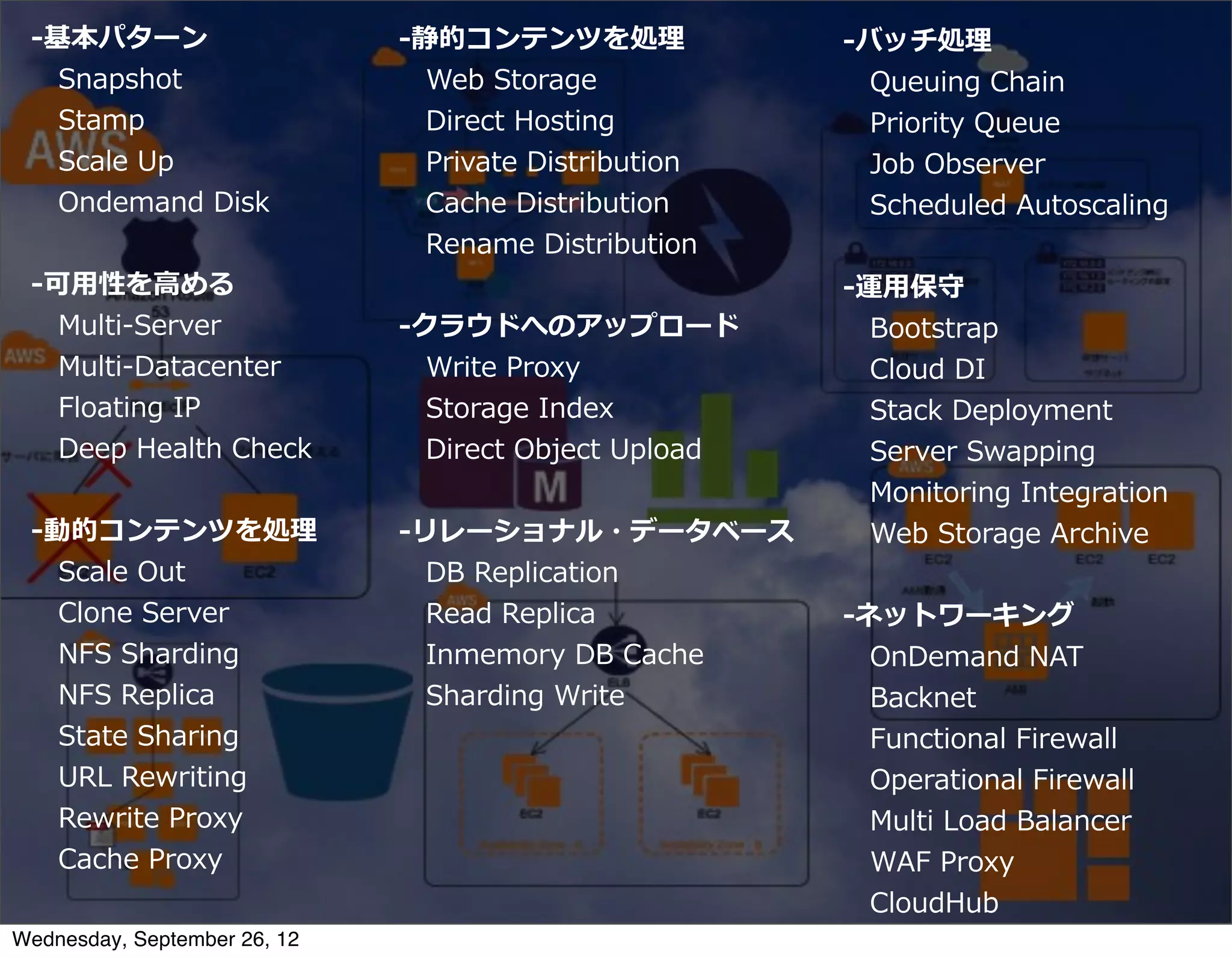 -‐‑‒基本パターン                   -‐‑‒静的コンテンツを処理理            -‐‑‒バッチ処理理
  　Snapshot                    　Web  Storage              　Queuing  Chain
  　Stamp                       　Direct  Hosting           　Priority  Queue
  　Scale  Up                   　Private  Distribution     　Job  Observer
  　Ondemand  Disk              　Cache  Distribution       　Scheduled  Autoscaling
                               　Rename  Distribution
 -‐‑‒可⽤用性を⾼高める                                           -‐‑‒運⽤用保守
  　Multi-‐‑‒Server            -‐‑‒クラウドへのアップロード            　Bootstrap
  　Multi-‐‑‒Datacenter         　Write  Proxy              　Cloud  DI
  　Floating  IP                　Storage  Index            　Stack  Deployment
  　Deep  Health  Check         　Direct  Object  Upload    　Server  Swapping
                                                          　Monitoring  Integration
 -‐‑‒動的コンテンツを処理理              -‐‑‒リレーショナル・データベース          　Web  Storage  Archive
  　Scale  Out                  　DB  Replication
  　Clone  Server               　Read  Replica            -‐‑‒ネットワーキング
  　NFS  Sharding               　Inmemory  DB  Cache       　OnDemand  NAT
  　NFS  Replica                　Sharding  Write           　Backnet
  　State  Sharing                                         　Functional  Firewall
  　URL  Rewriting                                         　Operational  Firewall
  　Rewrite  Proxy                                         　Multi  Load  Balancer
  　Cache  Proxy                                           　WAF  Proxy
                                                          　CloudHub
Wednesday, September 26, 12
 