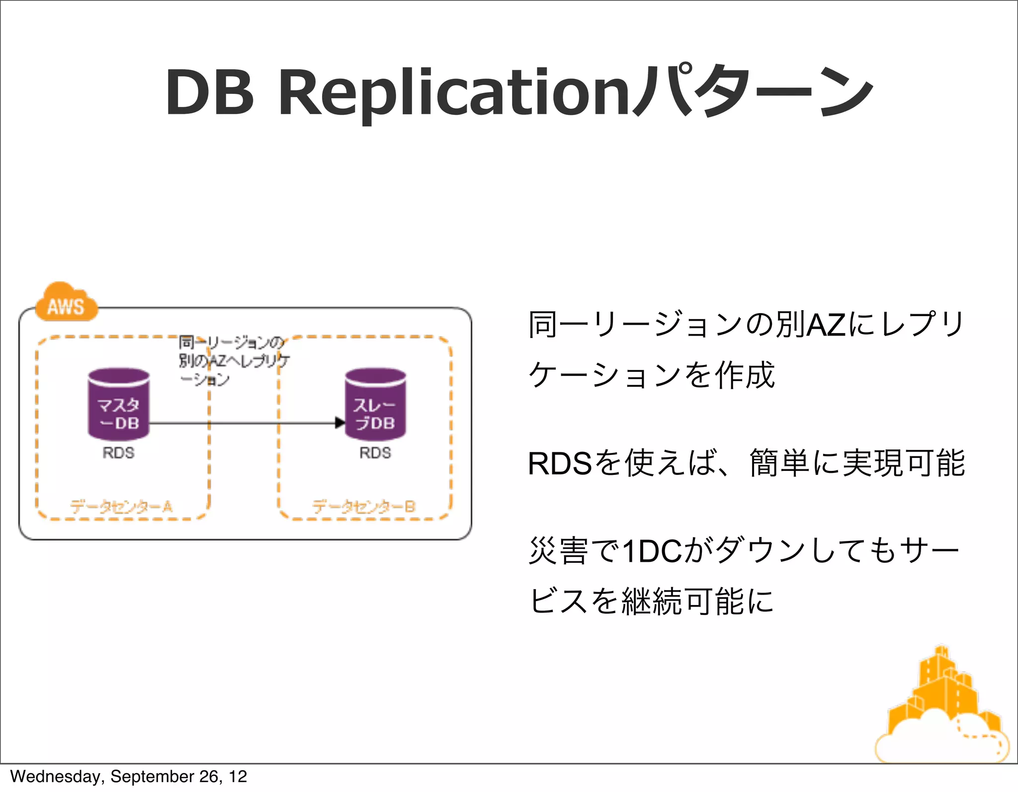  DB  Replicationパターン


                              同一リージョンの別AZにレプリ
                              ケーションを作成

                              RDSを使えば、簡単に実現可能

                              災害で1DCがダウンしてもサー
                              ビスを継続可能に




Wednesday, September 26, 12
 
