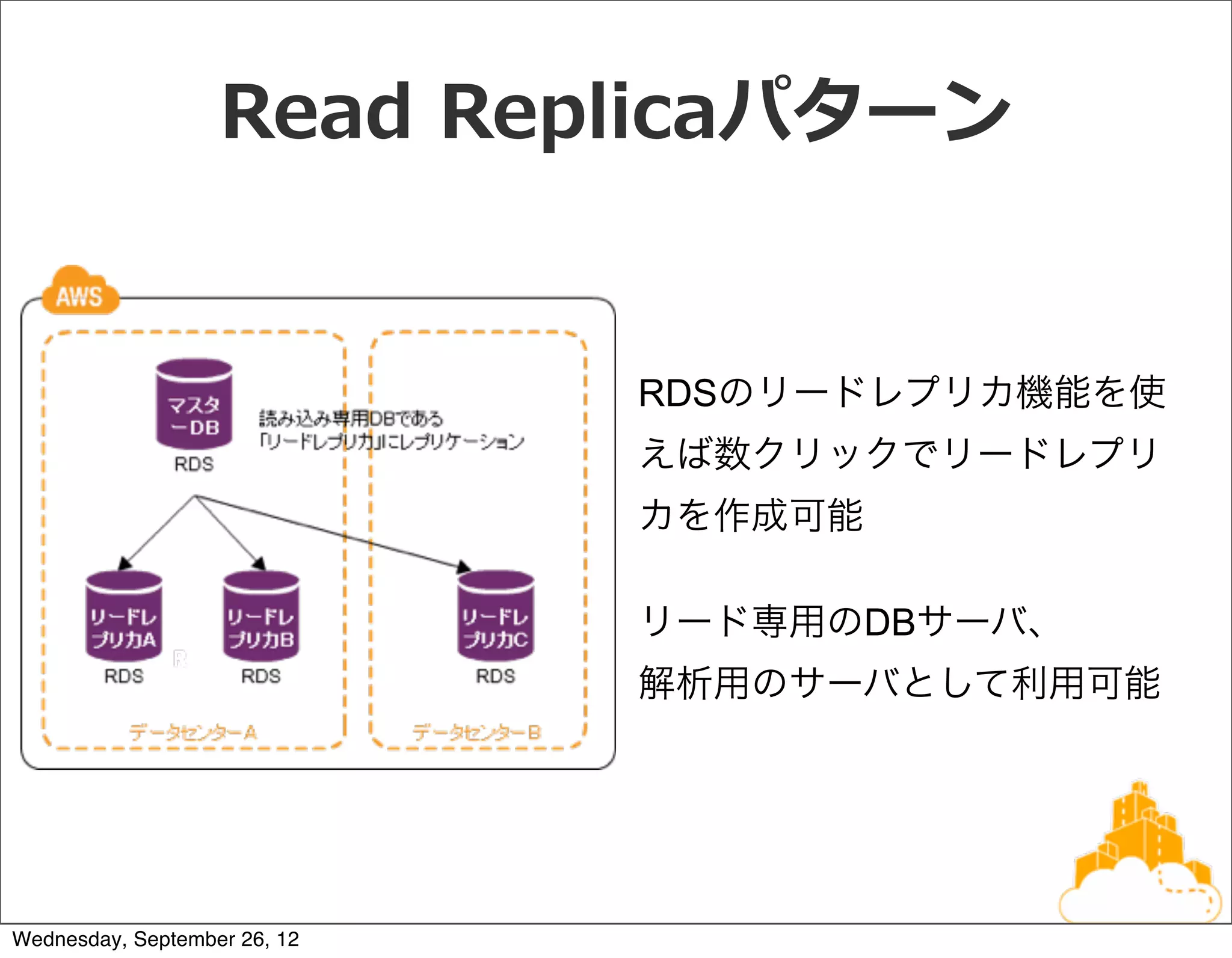 Read  Replicaパターン


                              RDSのリードレプリカ機能を使
                              えば数クリックでリードレプリ
                              カを作成可能

                              リード専用のDBサーバ、
                              解析用のサーバとして利用可能




Wednesday, September 26, 12
 