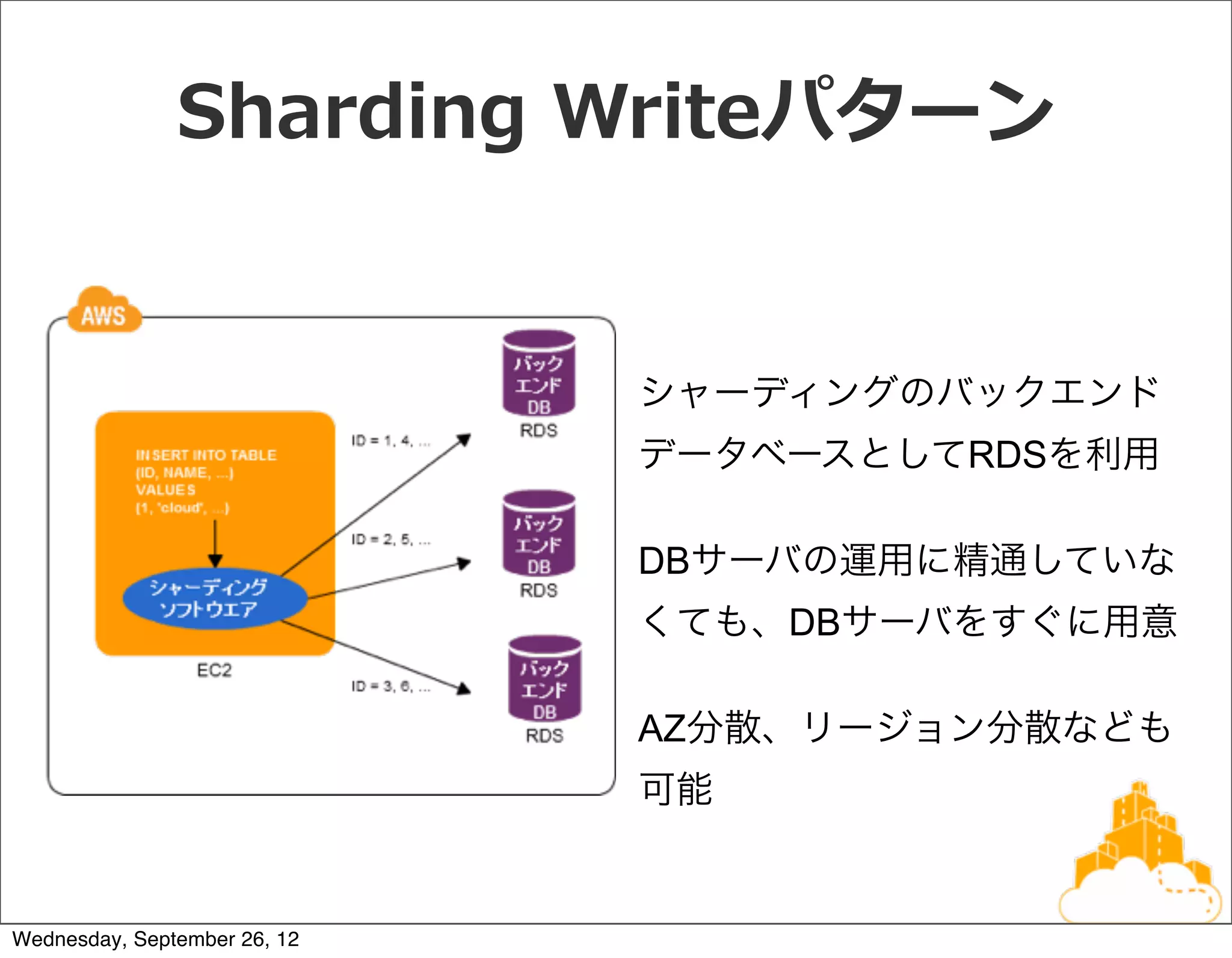 Sharding  Writeパターン


                              シャーディングのバックエンド
                              データベースとしてRDSを利用

                              DBサーバの運用に精通していな
                              くても、DBサーバをすぐに用意

                              AZ分散、リージョン分散なども
                              可能


Wednesday, September 26, 12
 