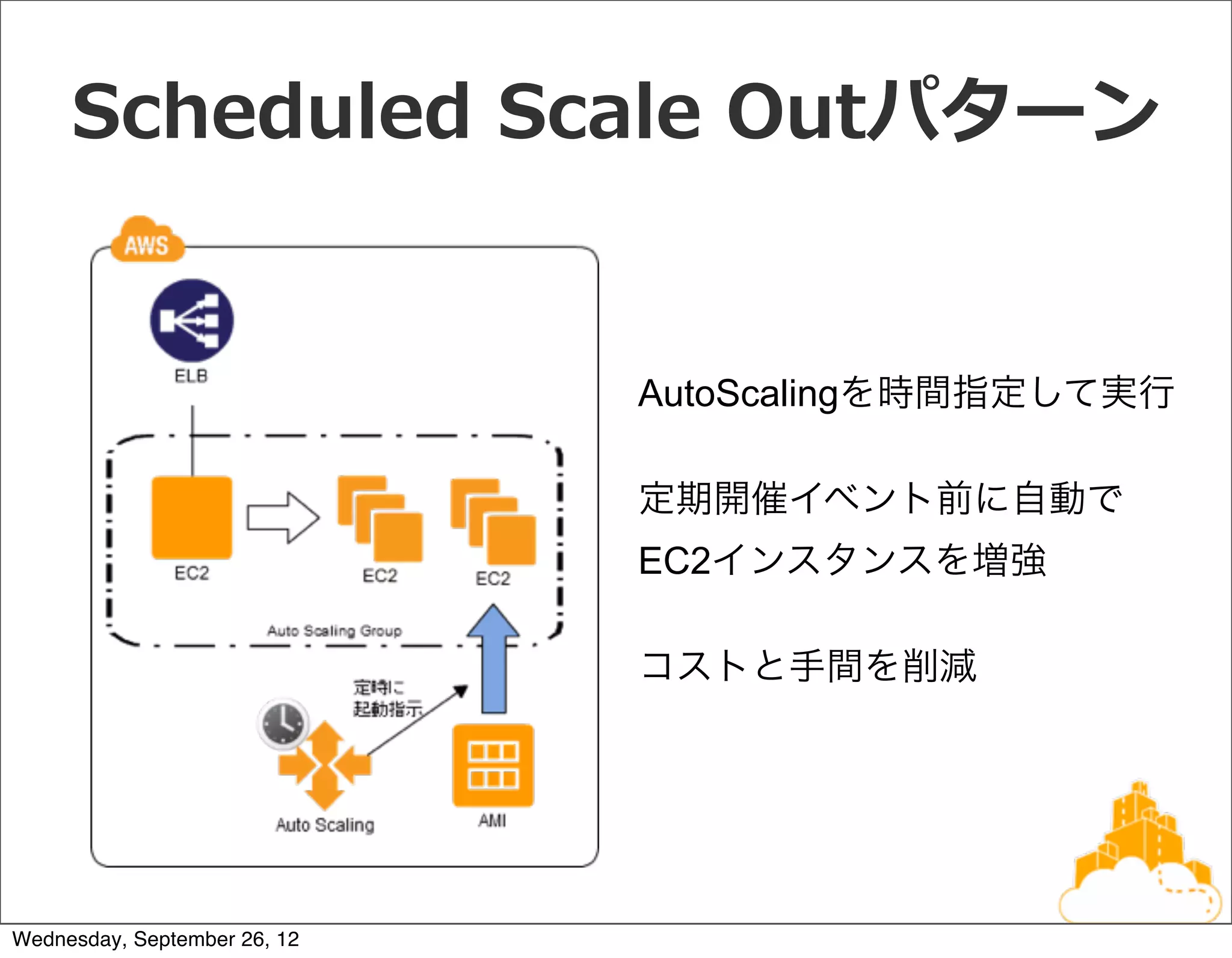 Scheduled  Scale  Outパターン


                              AutoScalingを時間指定して実行

                              定期開催イベント前に自動で
                              EC2インスタンスを増強

                              コストと手間を削減




Wednesday, September 26, 12
 
