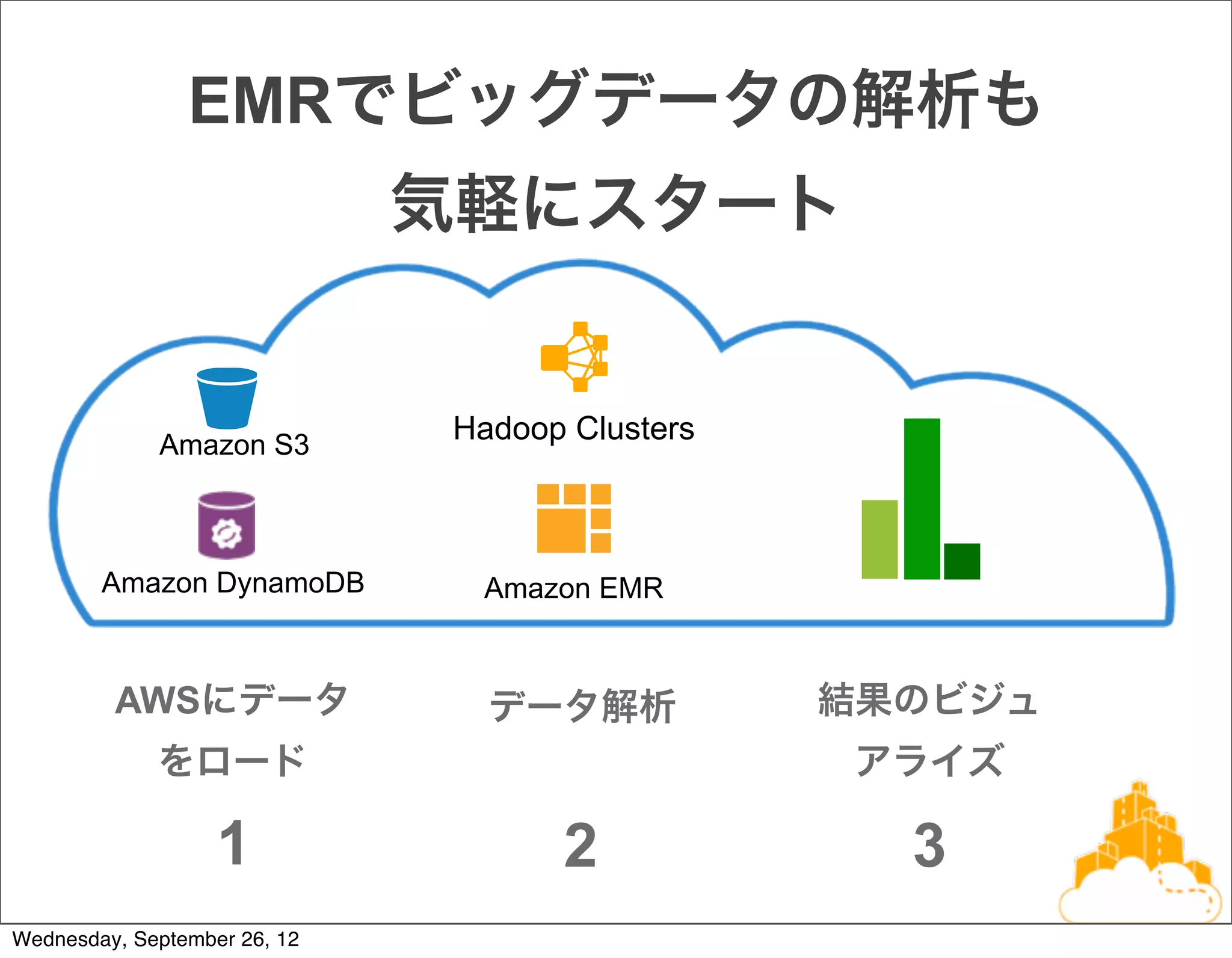 EMRでビッグデータの解析も
                              気軽にスタート


             Amazon S3
                              Hadoop Clusters



        Amazon DynamoDB        Amazon EMR


         AWSにデータ                データ解析           結果のビジュ
             をロード                               アライズ

                   1                2             3
Wednesday, September 26, 12
 