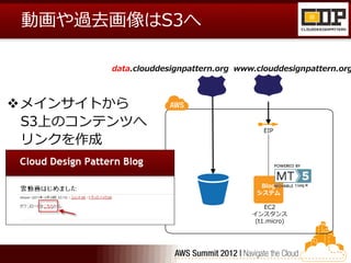 動画や過去画像はS3へ

        data.clouddesignpattern.org www.clouddesignpattern.org



メインサイトから
 S3上のコンテンツへ                               EIP
 リンクを作成


                                         Blog
                                        システム

                                           EC2
                                       インスタンス
                                        (t1.micro)
 