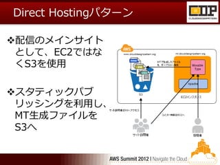 Direct Hostingパターン

配信のメインサイト
 として、EC2ではな
 くS3を使用

スタティックパブ
 リッシングを利用し、
 MT生成ファイルを
 S3へ
 