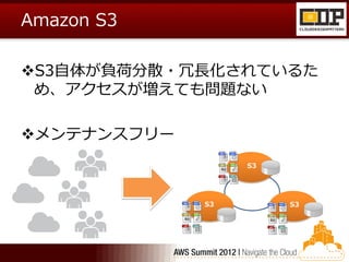 Amazon S3

S3自体が負荷分散・冗長化されているた
 め、アクセスが増えても問題ない

メンテナンスフリー
                  S3




             S3        S3
 