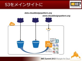 S3をメインサイトに
     data.clouddesignpattern.org
                      www.clouddesignpattern.org




                            EIP




                           Blog
                          システム

                             EC2
                         インスタンス
                          (t1.micro)
 