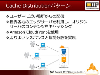 Cache Distributionパターン

ユーザーに近い場所からの配信
世界各地のエッジサーバを利用し、オリジン
 サーバのコンテンツをキャッシング
Amazon CloudFrontを使用
よりよいレスポンスと負荷分散を実現
 