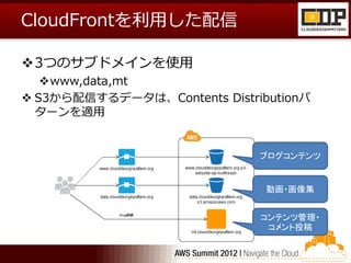 CloudFrontを利用した配信

3つのサブドメインを使用
   www,data,mt
 S3から配信するデータは、Contents Distributionパ
  ターンを適用


                              ブログコンテンツ


                               動画・画像集


                              コンテンツ管理・
                               コメント投稿
 