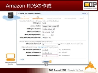 Amazon RDSの作成




AWS Management
   Console
 