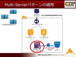 Multi-Serverパターンの適用

               Amazon
               Route 53    ec.clouddesignpattern.org




            ロードバランサ


...