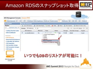 Amazon RDSのスナップショット取得




AWS Management
   Console
 