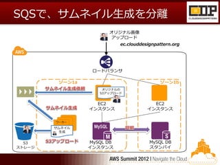 SQSで、サムネイル生成を分離
                       オリジナル画像
                       アップロード
                            ec.clouddesignpattern.org




                  ロードバランサ

         ゾーン1a                              ゾーン1b
                     オリジナルの
                    S3アップロード


                   EC2                   EC2
                 インスタンス                インスタンス

        ワーカー

        サムネイル
         生成


  S3             MySQL DB               MySQL DB
ストレージ            インスタンス                 スタンバイ
 