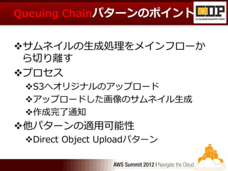 Queuing Chainパターンのポイント


サムネイルの生成処理をメインフローか
 ら切り離す
プロセス
 S3へオリジナルのアップロード
 アップロードした画像のサムネイル生成
 作成完了通知
他パターンの適用可能性
 Direct Object Uploadパターン
 