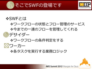 そこでSWFの登場です

SWFとは
 ワークフローの状態とフロー管理のサービス
 今までの一連のフローを管理してくれる
デサイダー
 ワークフローの条件判定をする
ワーカー
 各タスクを実行する業務ロジック
 