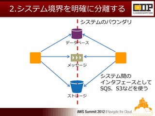 2.システム境界を明確に分離する
           システムのバウンダリ


       データベース




        メッセージ

                システム間の
                インタフェースとして
                SQS、S3などを使う
        ストレージ
 