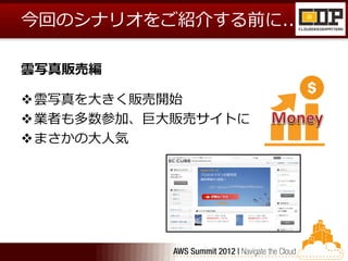 今回のシナリオをご紹介する前に...

雲写真販売編

雲写真を大きく販売開始
業者も多数参加、巨大販売サイトに
まさかの大人気
 