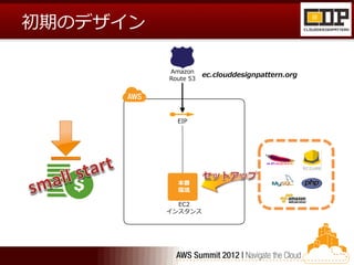 初期のデザイン

          Amazon
                     ec.clouddesignpattern.org
          Route 53




            EIP




            本番
            環境

            EC2
          インスタンス
 