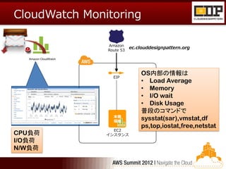CloudWatch Monitoring

                      Amazon
                                 ec.clouddesignpattern.org
                      Route 53

  Amazon CloudWatch




                                     OS内部の情報は
                        EIP
                                     • Load Average
                                     • Memory
                                     • I/O wait
                                     • Disk Usage
                                     普段のコマンドで
                        本番
                        環境
                                     sysstat(sar),vmstat,df
                                     ps,top,iostat,free,netstat
                        EC2
CPU負荷                 インスタンス
I/O負荷
N/W負荷
 