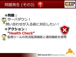 問題発生 (その3)

問題：
 サーバダウン！
問い合わせが入る前に対応したい！
アクション：
 ”Health Check”
監視ツールの死活監視機能と通知機能を使用
 