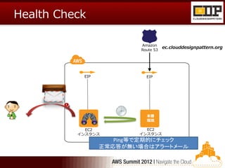 Health Check

                         Amazon
                                    ec.clouddesignpattern.org
                         Route 53




           EIP             EIP




                           本番
                           環境

            EC2           EC2
          インスタンス        インスタンス
                    Ping等で定期的にチェック
                 正常応答が無い場合はアラートメール
 