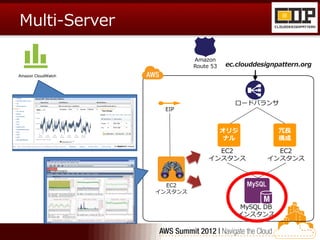 Multi-Server

                             Amazon
                             Route 53   ec.clouddesignpattern.org
Amazon CloudWatch




                                          ロードバランサ
                     EIP



                                        オリジ            冗長
                                        ナル             構成

                                    EC2               EC2
                                  インスタンス            インスタンス



                      EC2
                    インスタンス

                                           MySQL DB
                                           インスタンス
 