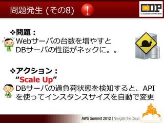 問題発生 (その8)

問題：
 Webサーバの台数を増やすと
 DBサーバの性能がネックに。。

アクション：
 “Scale Up”
 DBサーバの過負荷状態を検知すると、API
 を使ってインスタンスサイズを自動で変更
 