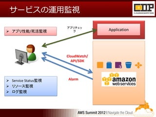 サービスの運用監視

                     アプリチェッ
 アプリ性能/死活監視           ク           Application




                     CloudWatch/
                       API/SDK




 Service Status監視   Alarm
 リソース監視
 ログ監視
 