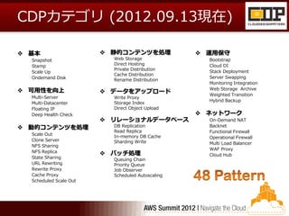 CDPカテゴリ (2012.09.13現在)

 基本                     静的コンテンツを処理               運用保守
  Snapshot                Web Storage               Bootstrap
  Stamp                   Direct Hosting            Cloud DI
                          Private Distribution      Stack Deployment
  Scale Up
                          Cache Distribution
  Ondemand Disk                                     Server Swapping
                          Rename Distribution
                                                    Monitoring Integration
 可用性を向上                                            Web Storage Archive
                         データをアップロード                Weighted Transition
  Multi-Server            Write Proxy
                                                    Hybrid Backup
  Multi-Datacenter        Storage Index
  Floating IP             Direct Object Upload
  Deep Health Check                                ネットワーク
                         リレーショナルデータベース             On-Demand NAT
 動的コンテンツを処理              DB Replication            Backnet
                          Read Replica              Functional Firewall
  Scale Out
                          In-memory DB Cache        Operational Firewall
  Clone Server            Sharding Write            Multi Load Balancer
  NFS Sharing
                                                    WAF Proxy
  NFS Replica            バッチ処理                     Cloud Hub
  State Sharing           Queuing Chain
  URL Rewriting           Priority Queue
  Rewrite Proxy           Job Observer
  Cache Proxy             Scheduled Autoscaling
  Scheduled Scale Out
 