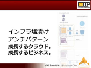 インフラ塩漬け
アンチパターン
成長するクラウド。
成長するビジネス。
 