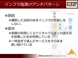 インフラ塩漬けアンチパターン

原因
 構築した当初のままインフラの見直しを
  しない。
症状
 実際の利用にくらべてキャパシティの過不足
  を放置したまま利用している
 一時凌ぎで選んだサービスをそのまま
  使い続けている
 