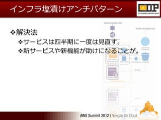 インフラ塩漬けアンチパターン

解決法
 サービスは四半期に一度は見直す。
 新サービスや新機能が助けになることが。
 