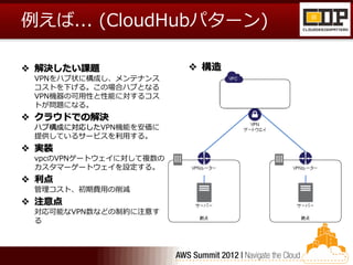 例えば... (CloudHubパターン)

 解決したい課題                構造
 VPNをハブ状に構成し、メンテナンス
 コストを下げる。この場合ハブとなる
 VPN機器の可用性と性能に対するコス
 トが問題になる。
 クラウドでの解決
 ハブ構成に対応したVPN機能を安価に
 提供しているサービスを利用する。
 実装
 vpcのVPNゲートウェイに対して複数の
 カスタマーゲートウェイを設定する。
 利点
 管理コスト、初期費用の削減
 注意点
 対応可能なVPN数などの制約に注意す
 る
 