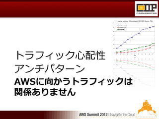 トラフィック心配性
アンチパターン
AWSに向かうトラフィックは
関係ありません
 