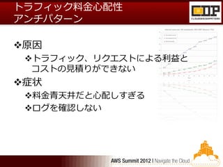 トラフィック料金心配性
アンチパターン

原因
 トラフィック、リクエストによる利益と
  コストの見積りができない
症状
 料金青天井だと心配しすぎる
 ログを確認しない
 