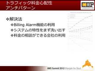 トラフィック料金心配性
アンチパターン

解決法
 Billing Alarm機能の利用
 システムの特性をまず洗い出す
 料金の相談ができる会社の利用
 