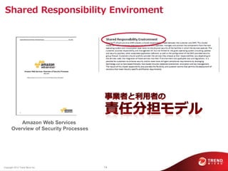 Shared Responsibility Enviroment




           Amazon Web Services
       Overview of Security Processes




Copyright 2012 Trend Micro Inc.         14
 