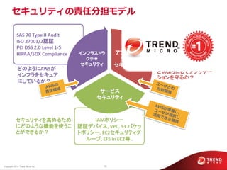 セキュリテゖの責任分担モデル




Copyright 2012 Trend Micro Inc.   15
 
