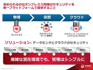 求められるのはオンプレミス同様のセキュリテゖを
   単一プラットフォームで提供すること


                           物理                   仮想             クラウド



                                           デスクトップ &         プラ゗ベート / ハ゗ブリッド
                       オンプレミス               サーバ 仮想化           /パブリック クラウド


        ソリューション: データセンタとクラウドのセキュリテゖ
        ウ゗ルス対策                    侵入防御   変更監視    フゔ゗ゕウォール   ログ監視     暗号化




                     複雑な混在環境でも、管理はシンプルに
Copyright 2012 Trend Micro Inc.             18
 