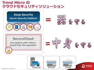 Trend Micro の
 クラウドセキュリテゖソリューション

                           Deep Security
                  Server Security Platform
                                                       =         シングルソリューションで
                                                                 OSとゕプリケーションを
                                                                    多層的に保護




                         SecureCloud

                                                       =
                  Credit Card Payment
                Sensitive MedicalNumbers
                 Social Security Records
                 Patient Research Results
                 Encryption with Policy-                         クラウド環境のデータを
                       Information
                 based Key Management                             暗号化により保護




Copyright 2012 Trend Micro Inc.
                                       Physical   20
                                                       Virtual      Cloud
 