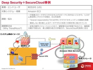 Deep Security＋SecureCloud事例
 業種・エンドユーザ                             航空会社 (US)

 対象システム・規模                             Amazon EC2
                                       ・IT調達スピードがビジネス立ち上げスピードに合わないことから、システ
                                       ム更改時にクラウドを検討、EC2を採用
 課題・悩み                                 ・”shared responsibility”のためTMにクラウドセキュリティの提案を依頼
                                       ・意図しない第3者によるデータアクセスを防ぐ対策を特に探されていた
 課題解決法                                 ・従来の暗号ソリューションに比べ、鍵管理方法が容易であること、権限限
 （Why TrendMicro?）                     分離が可能な点、導入障壁の低さが評価され、SecureCloudを採用に至る


（システム構成゗メージ）


                                                                   VM   VM    VM
                                                Random session
                                                 key over SSL
                                   鍵管理サーバ


                                                                 Amazon Web Service
             システム管理者
                                               Secure VPN
                                                                                   共有ストレージ




 Copyright 2012 Trend Micro Inc.                    27
 