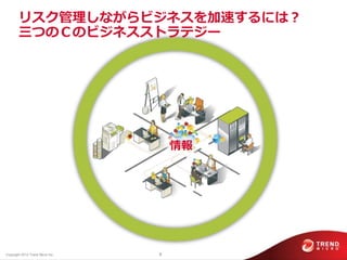 リスク管理しながらビジネスを加速するには？
        三つのＣのビジネスストラテジー




                                      情報




Copyright 2012 Trend Micro Inc.   8
 